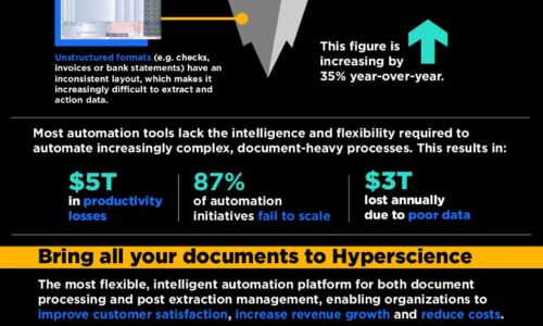 Reduce Costs, Boost Customer Satisfaction and Drive Revenue Growth with Hyperscience